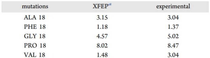 JCIM | XFEP:可扩展的相对和绝对结合自由能预测的云计算平台