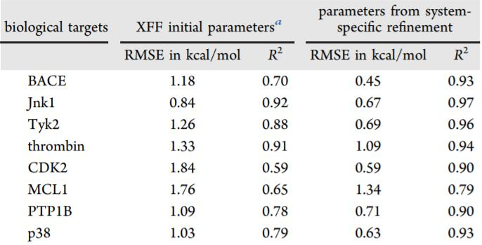 JCIM | XFEP:可扩展的相对和绝对结合自由能预测的云计算平台