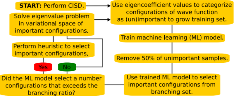 前沿(第九期)：JCTC | Chembot：一种实现选择性组态相互作用的机器学习方法