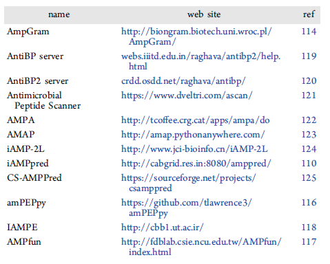 JCIM | 细数抗菌肽的计算方法和工具
