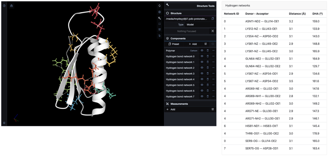 NAR | ProteinTools:蛋白结构分析竟如此简单