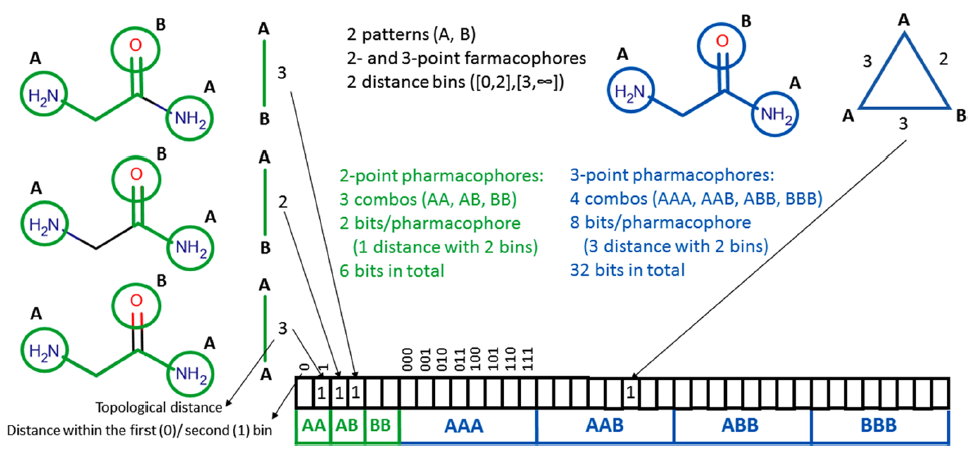 JCIM | Pharmacoprint：一款结合药效团指纹和人工智能的CADD工具