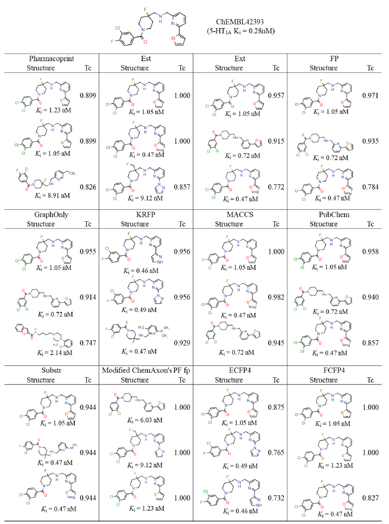 JCIM | Pharmacoprint：一款结合药效团指纹和人工智能的CADD工具