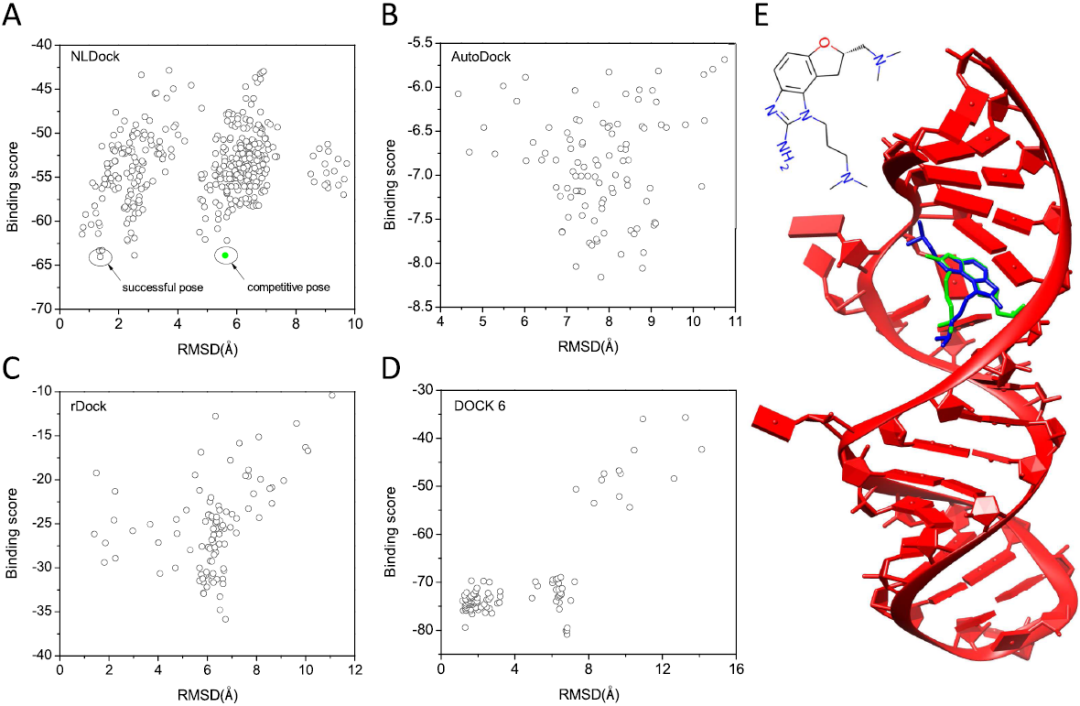 JCIM | NLDock：一种用于复合物建模的快速核酸-配体对接算法
