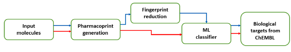 JCIM | Pharmacoprint：一款结合药效团指纹和人工智能的CADD工具