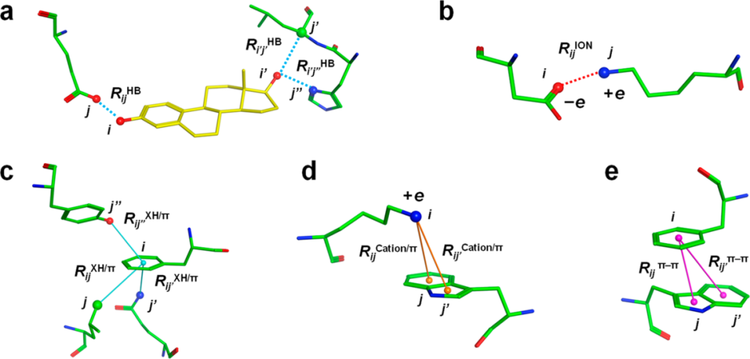 JCIM | FMODB：世上首个基于片段分子轨道方法的生物大分子量子力学计算数据库