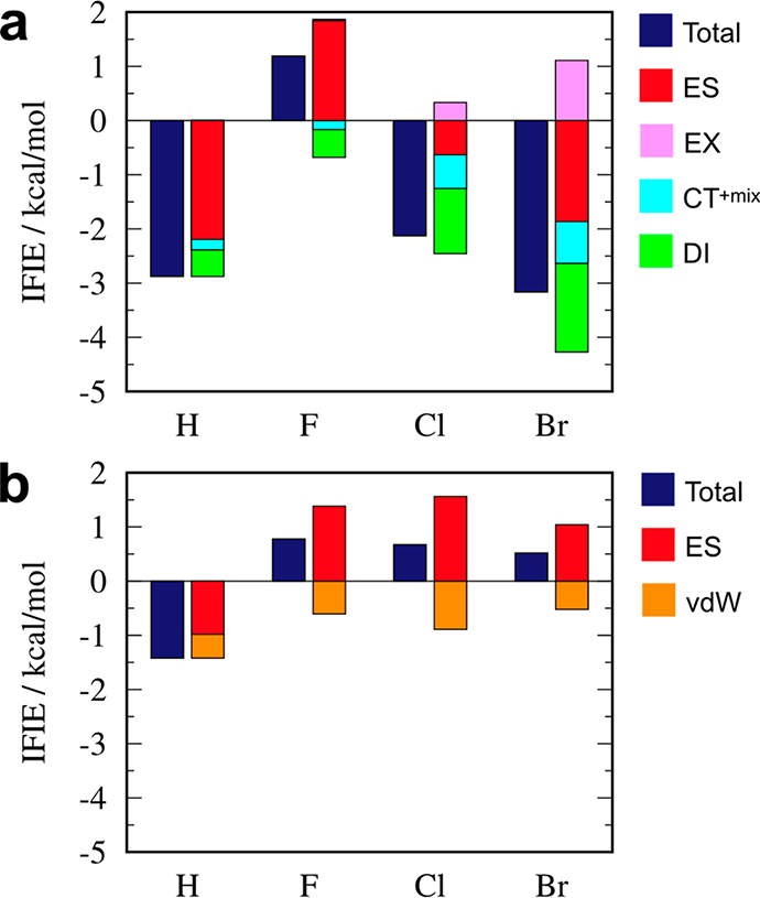 JCIM | FMODB：世上首个基于片段分子轨道方法的生物大分子量子力学计算数据库