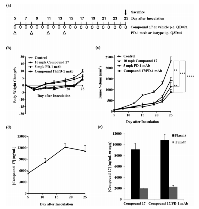 JMC | 2-(邻位取代苄基)-吲哚类RORγ 激动剂的设计、合成与抗肿瘤研究