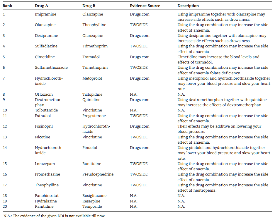 Briefings in Bioinformatics | 使用多核图卷积网络预测药物-药物相互作用