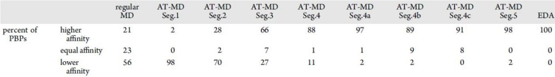 JCIM | 新的计算方法揭示锂药对GSK-3β与其分子伴侣结合亲和力的影响