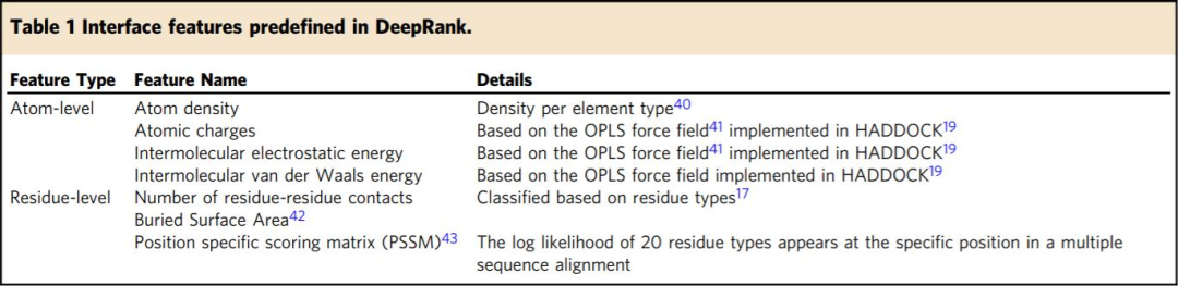 Nat. Commun. | DeepRank：一种用于挖掘3D蛋白-蛋白界面的深度学习框架
