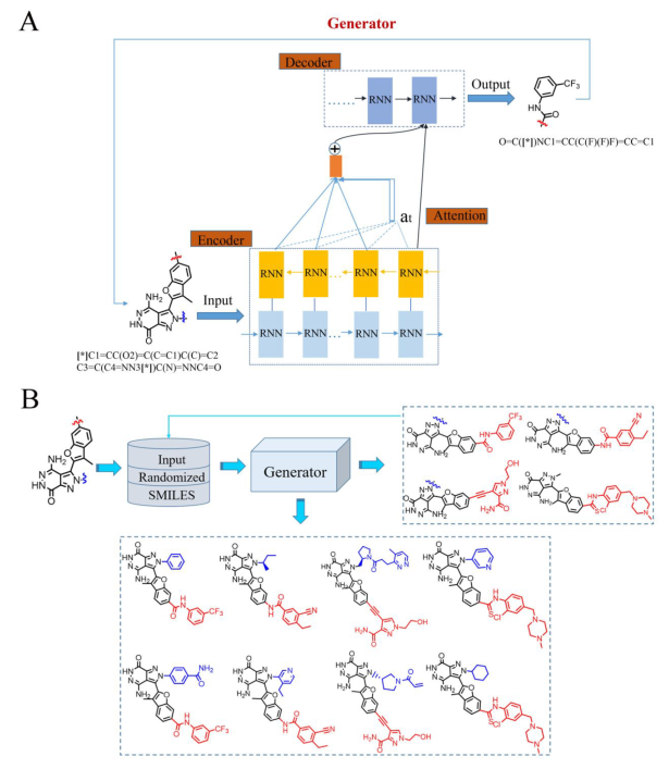JMC | 吡唑罗[3,4 d]吡嗪酮类DDR1抑制剂的设计、合成与评价