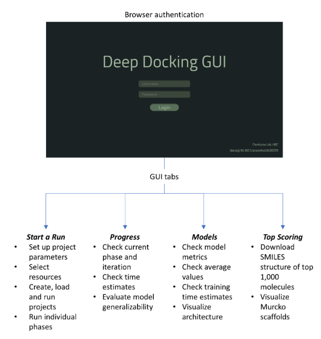 Bioinformatics | DD-GUI:深度学习虚拟筛选大规模化合物库的图形化用户界面