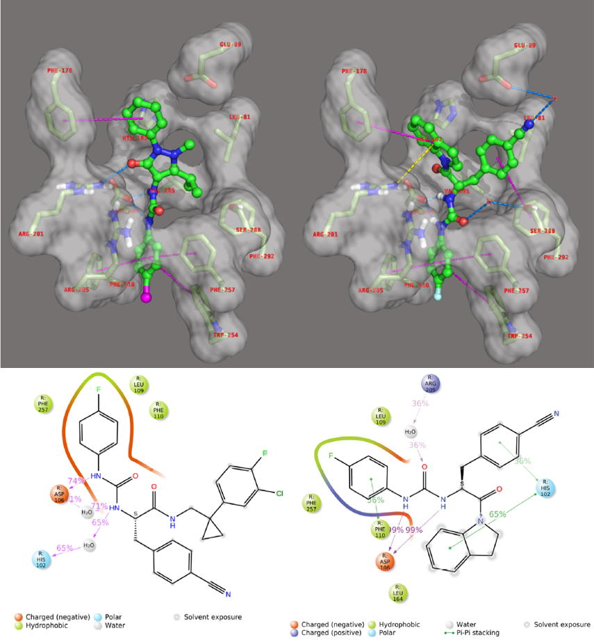 JMC | 甲酰肽受体 2 (FPR2) 脲基丙酰胺类激动剂的设计、合成与生物学评价