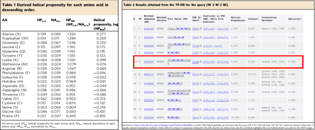 Nat. Commun. | 螺旋结构基序可用于功能性肽设计