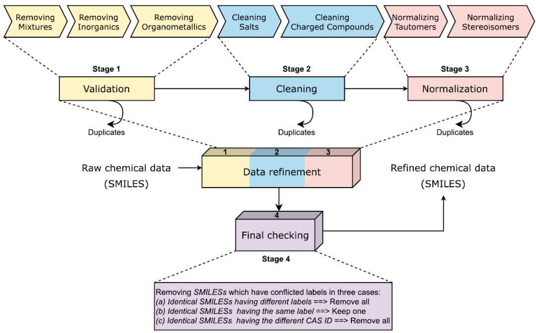 JCIM | iANP-EC：利用集成学习与进化计算相结合的方法识别抗癌天然产物