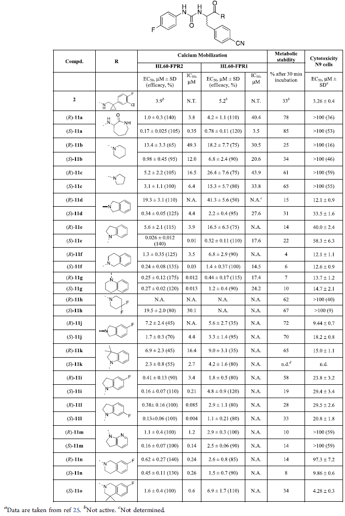 JMC | 甲酰肽受体 2 (FPR2) 脲基丙酰胺类激动剂的设计、合成与生物学评价