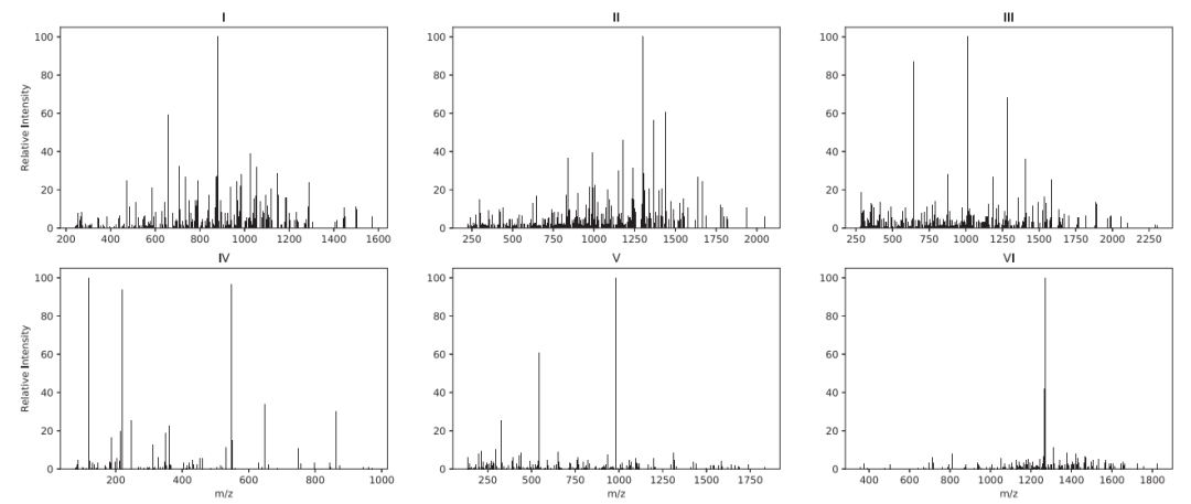 Bioinformatics | SPEQ：深度学习方法如何评价多肽光谱质量？