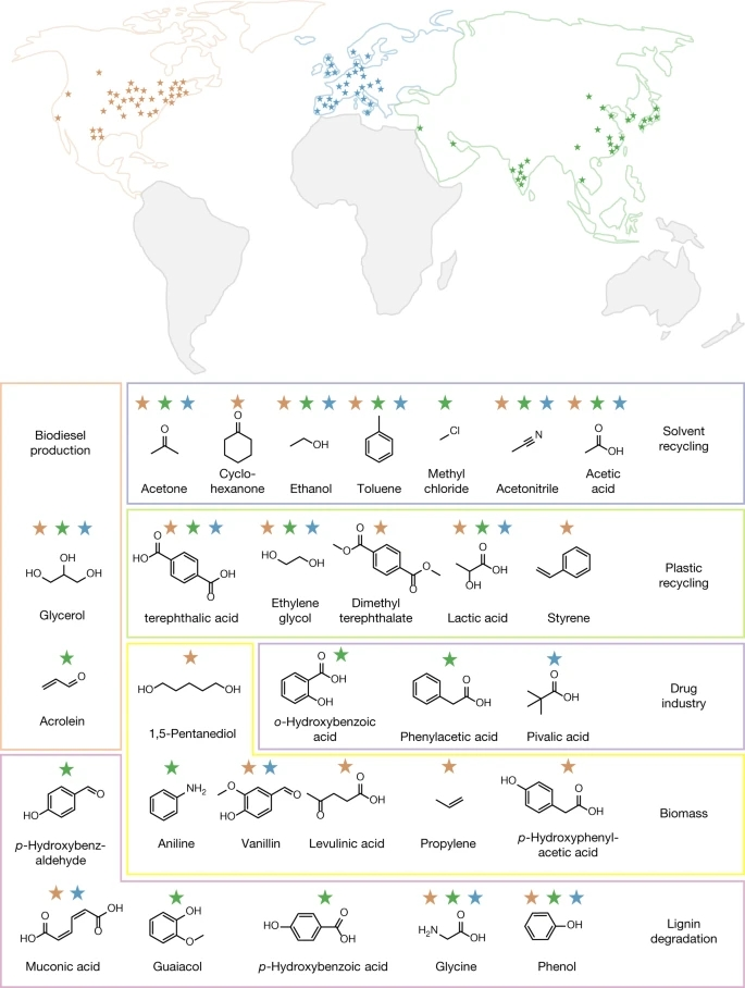 Nature | 计算如何将化学废弃物转化为药物？