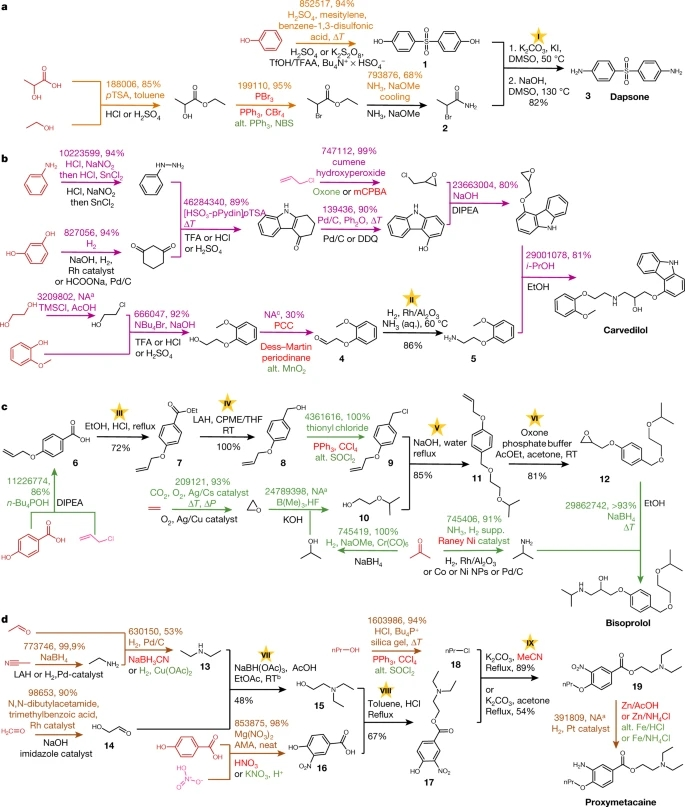 Nature | 计算如何将化学废弃物转化为药物？