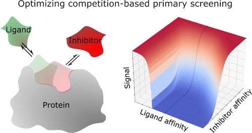 JCIM | 通过计算工具模拟药物筛选中的竞争实验