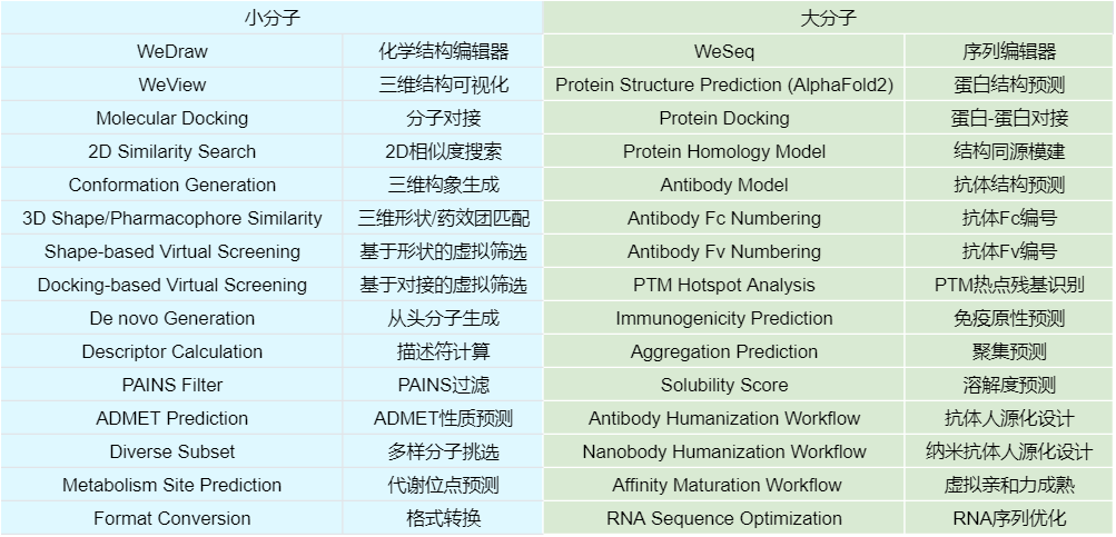 分子智能计算平台云端版-WeMol Cloud正式发布