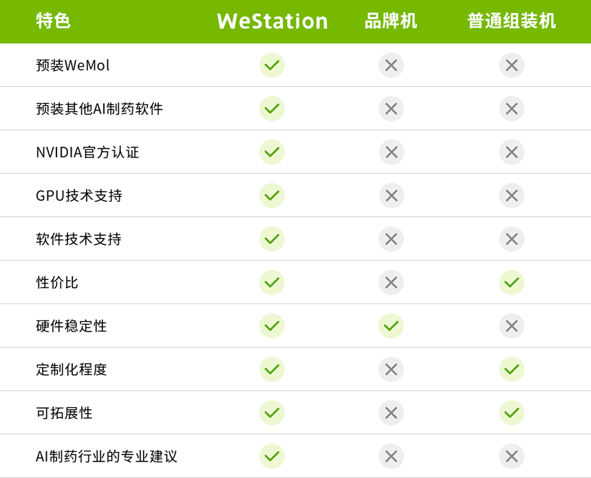 新品发布：WeStation - 分子智能计算软硬件一体化解决方案