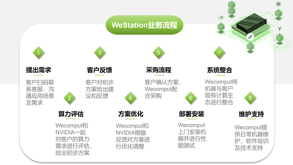 新品发布：WeStation - 分子智能计算软硬件一体化解决方案