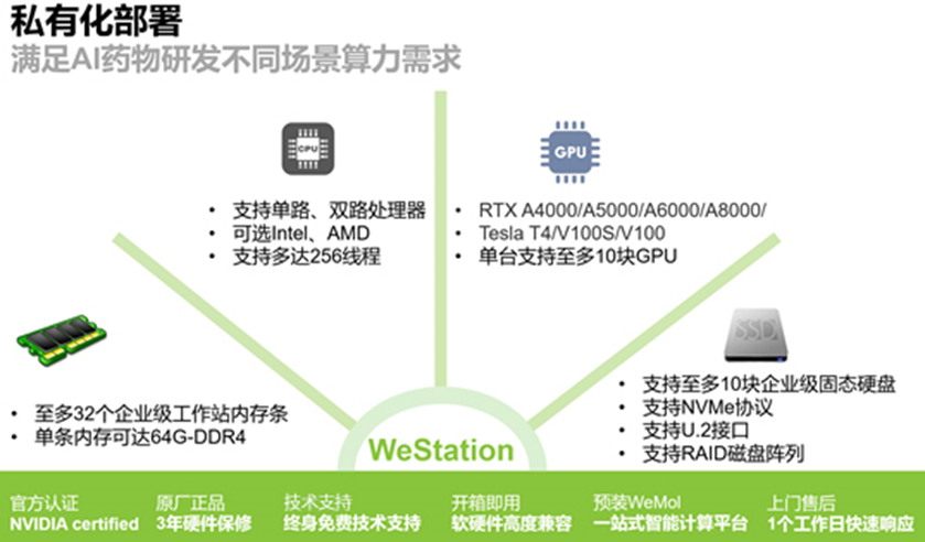 新品发布：WeStation - 分子智能计算软硬件一体化解决方案