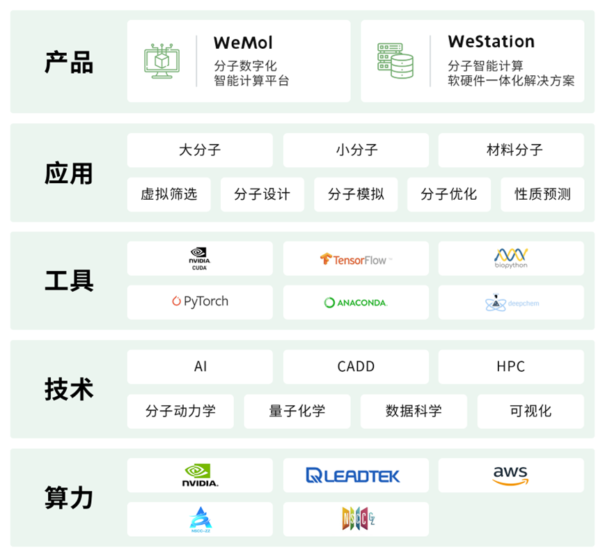 新品发布：WeStation - 分子智能计算软硬件一体化解决方案