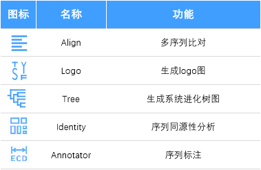 如何绘制好看的序列比对图？